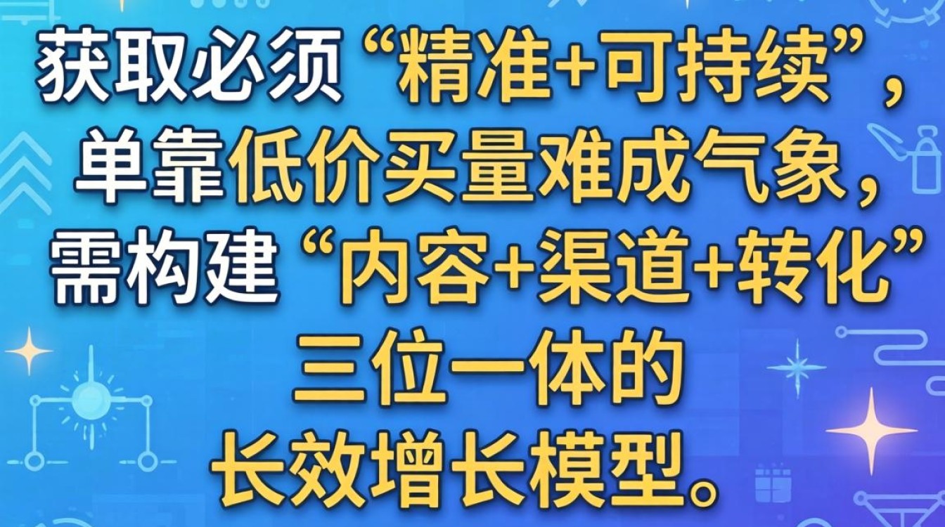独立站推广方法全网资源汇总