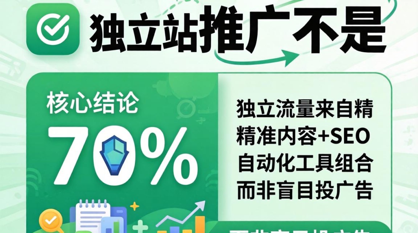 独立站推广必备清单2026最新版