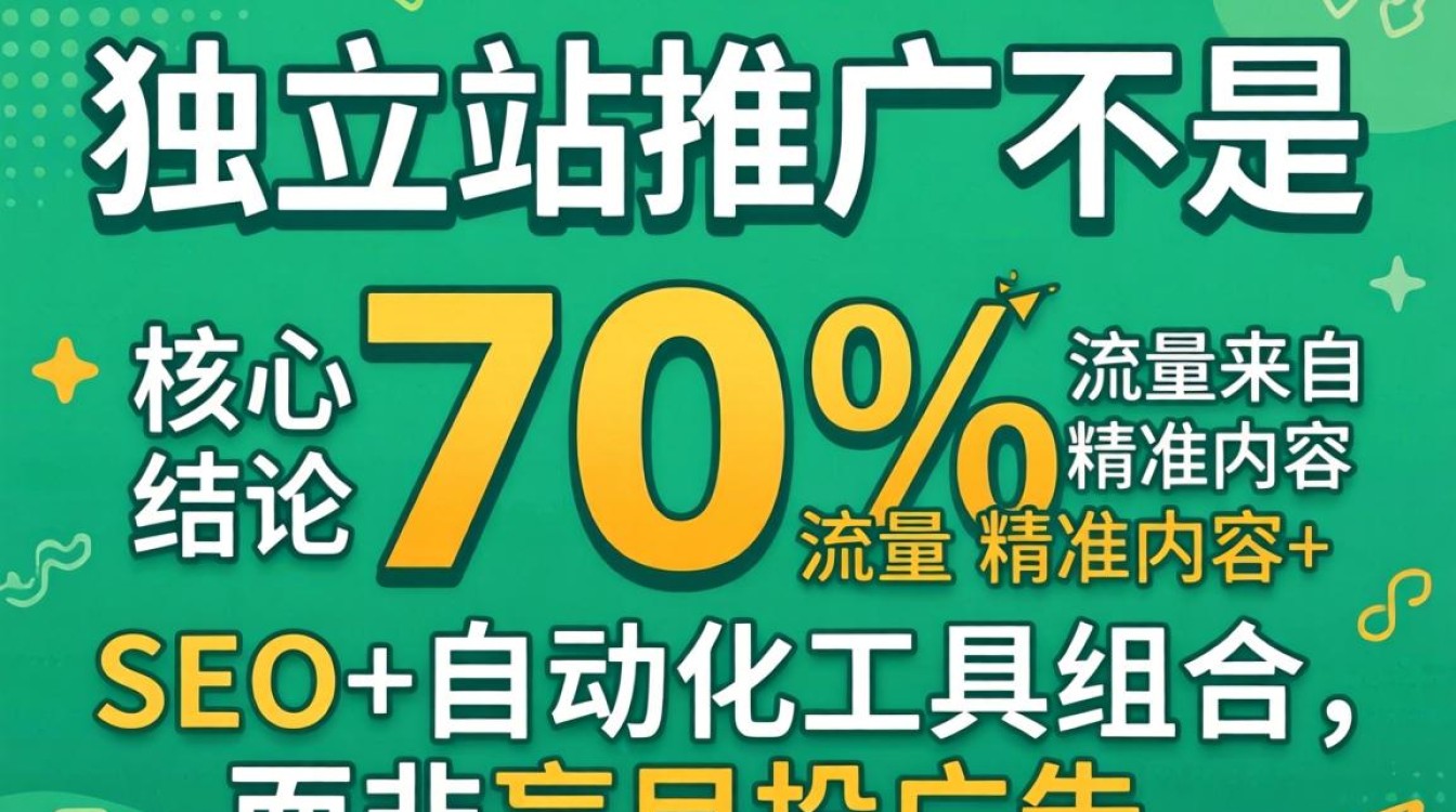 独立站推广必备清单2026最新版