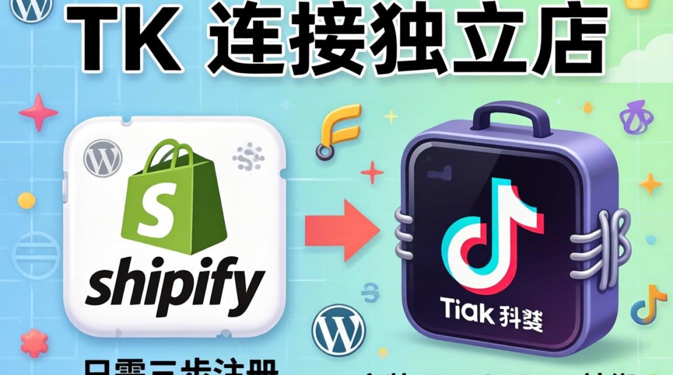 TikTok Shop对接Shopify独立站全流程指南