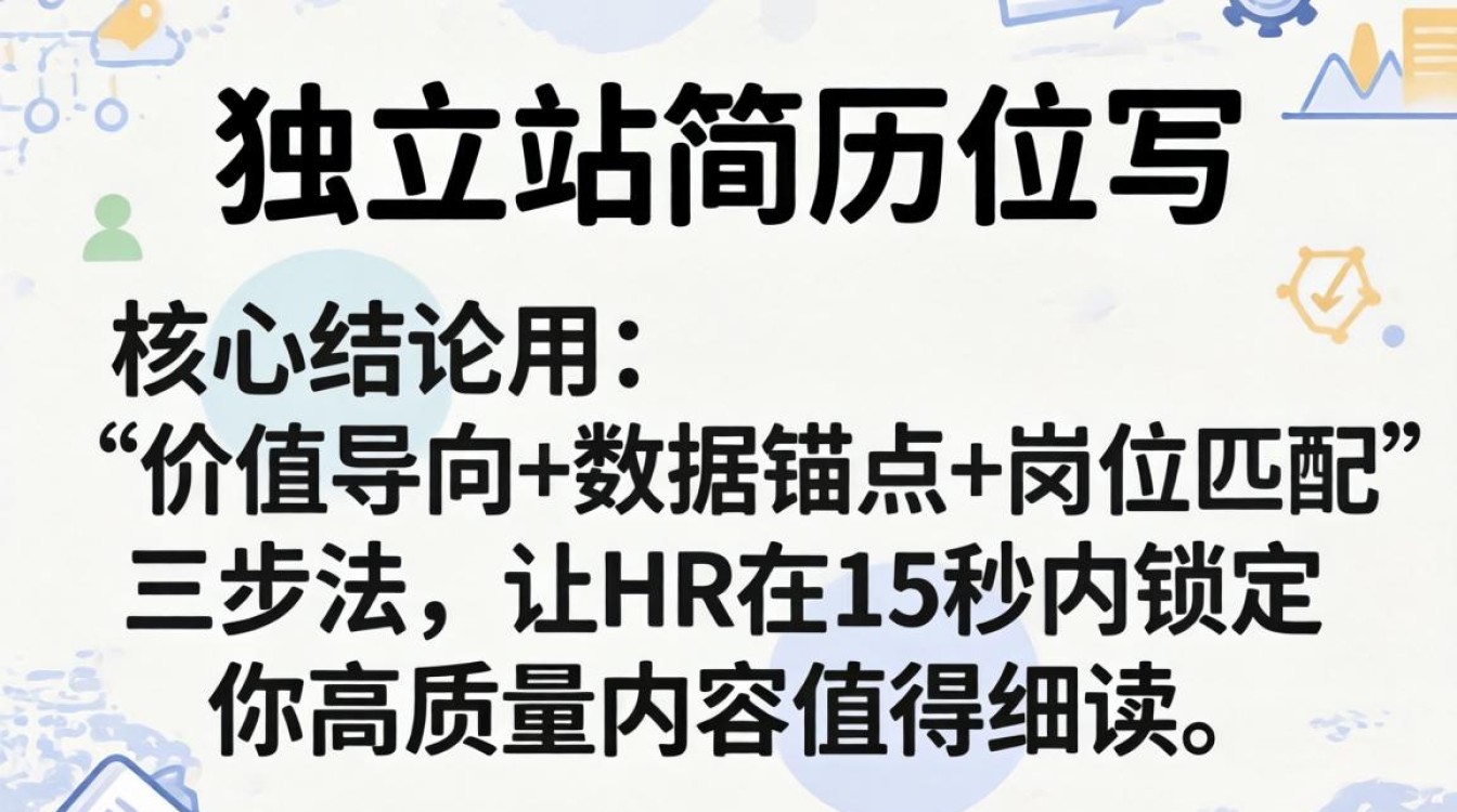 独立站简历模板高薪就业高质量范文