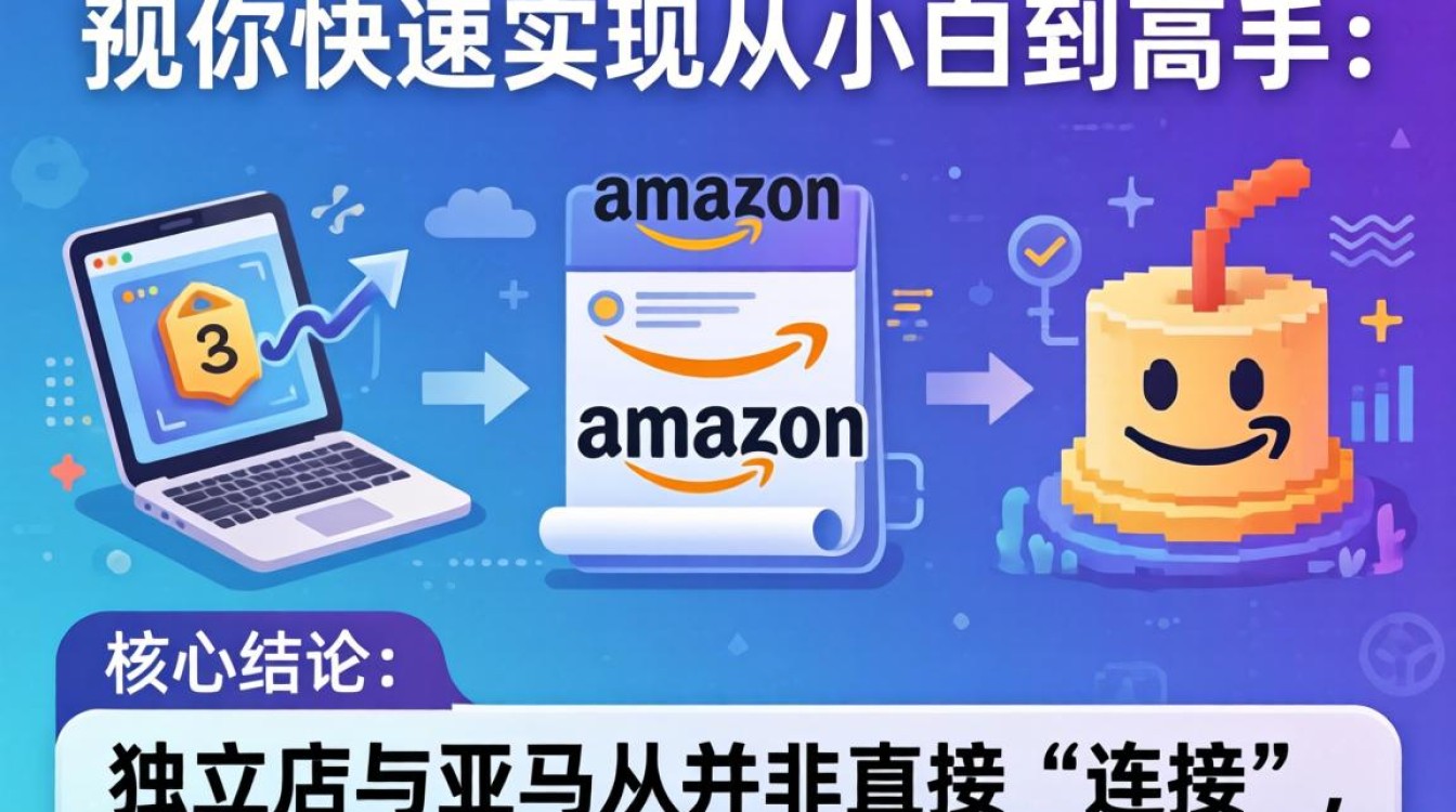 独立站对接亚马逊卖家中心快速实操指南