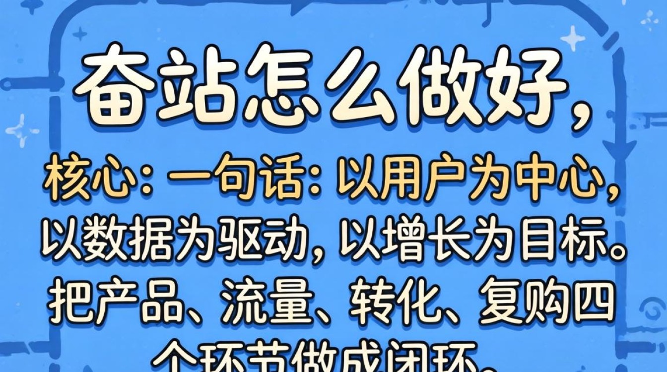 独立站运营全流程学习指南建议收藏备用