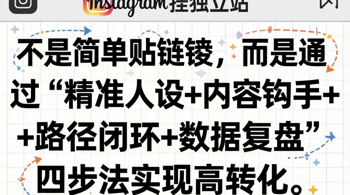 ins怎么挂独立站