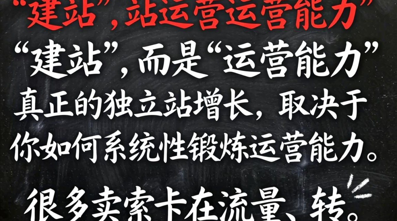 独立站运营实战精华教程