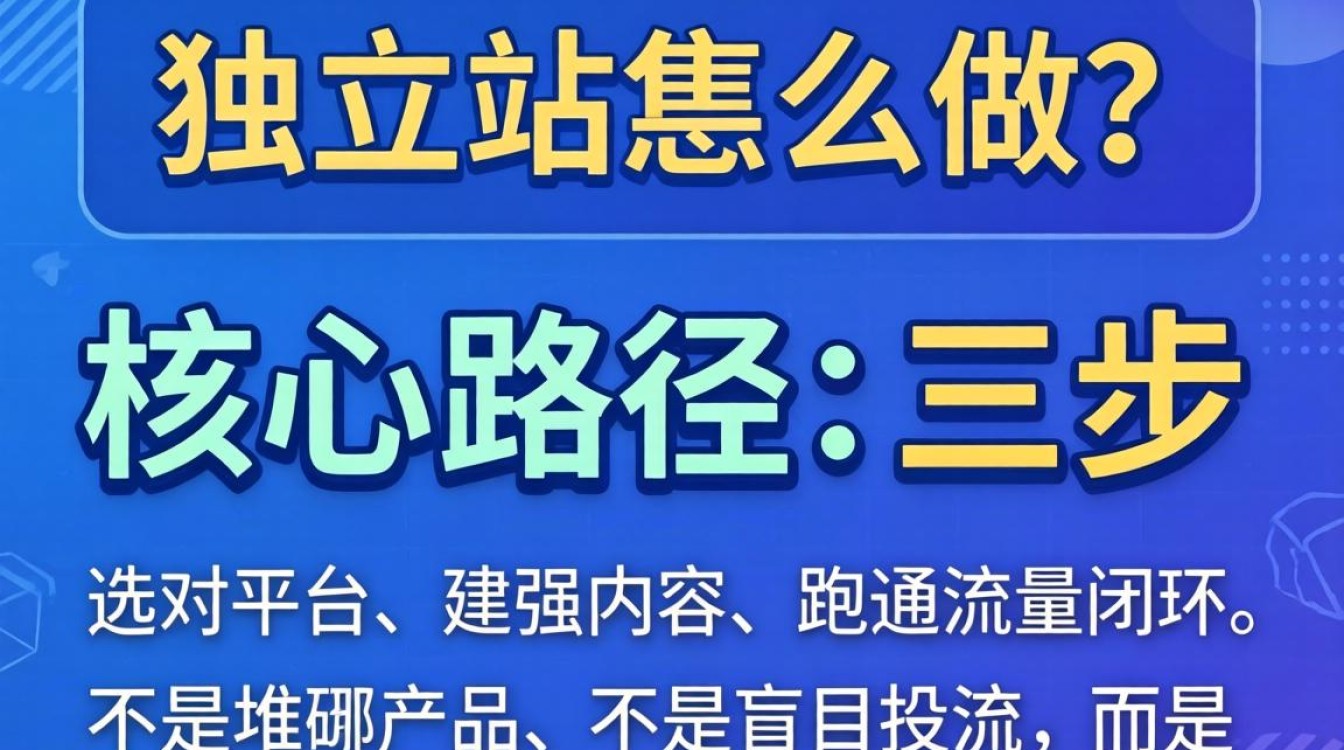 独立站怎么做才能快速提升能力水平
