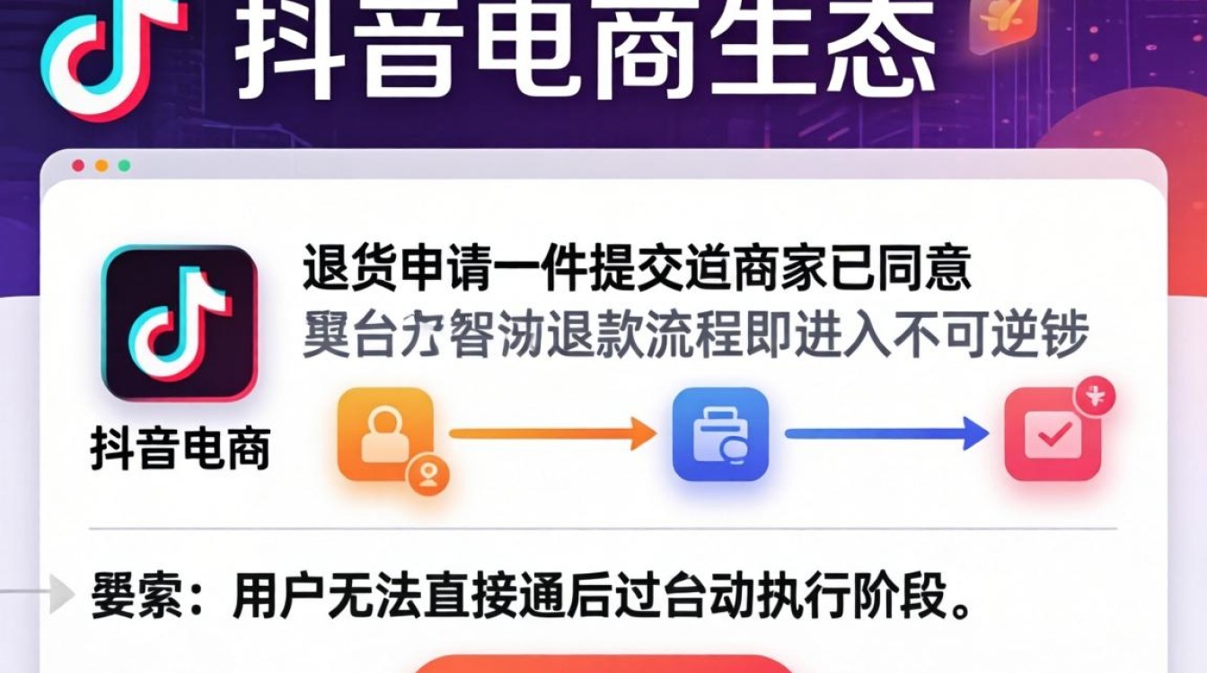 抖音里退货怎么撤回退款