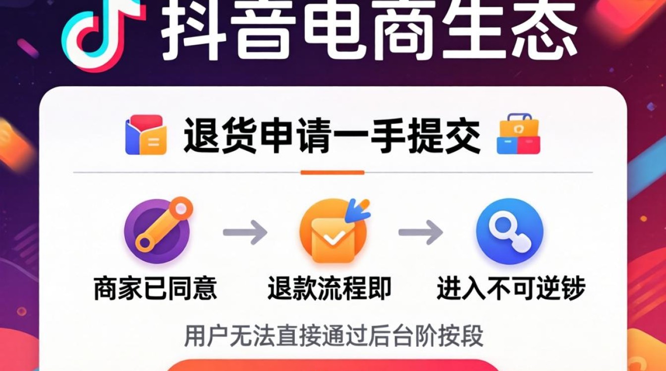 抖音里退货怎么撤回退款
