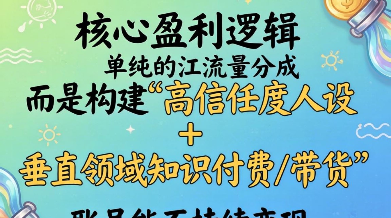 拍摄技巧与持续变现方法