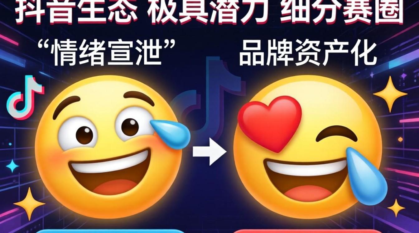 表情包行业未来发展方向趋势如何