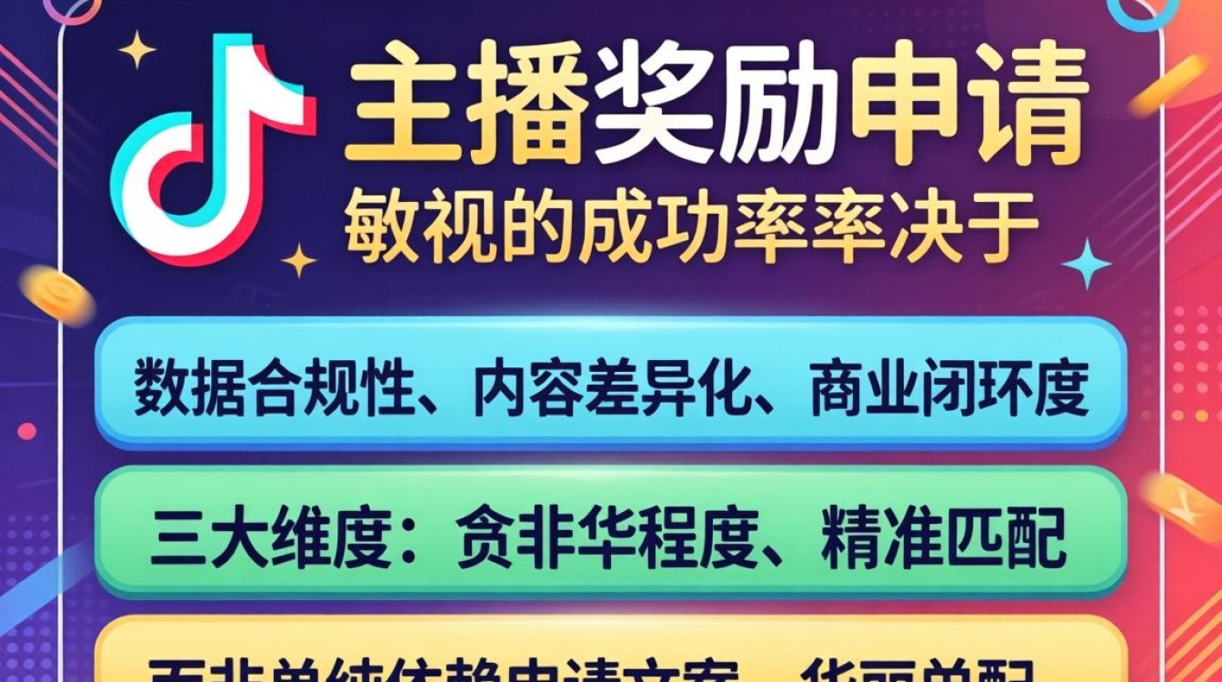 申请流程与爆款成功套路案例解析
