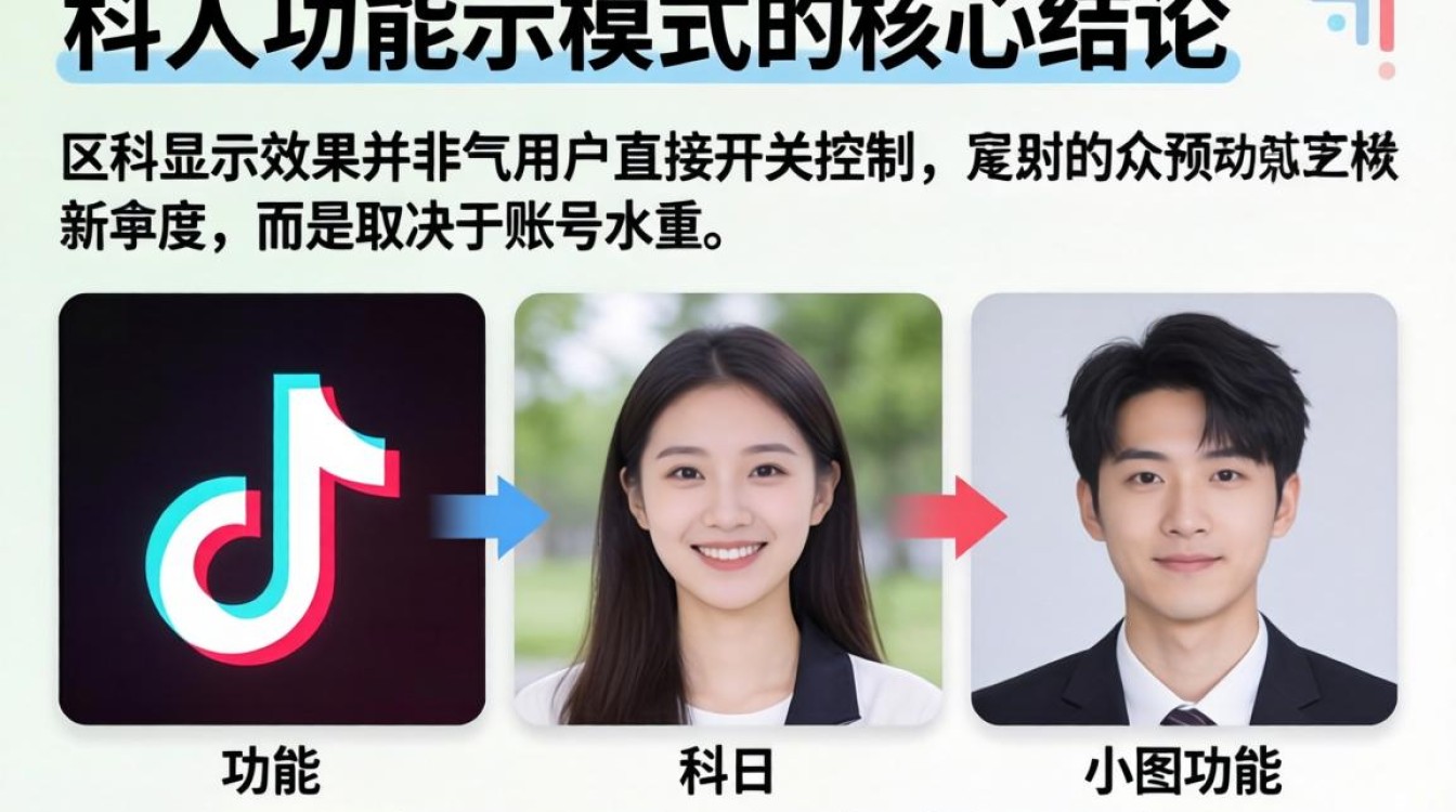 抖音附近人怎么显示小图