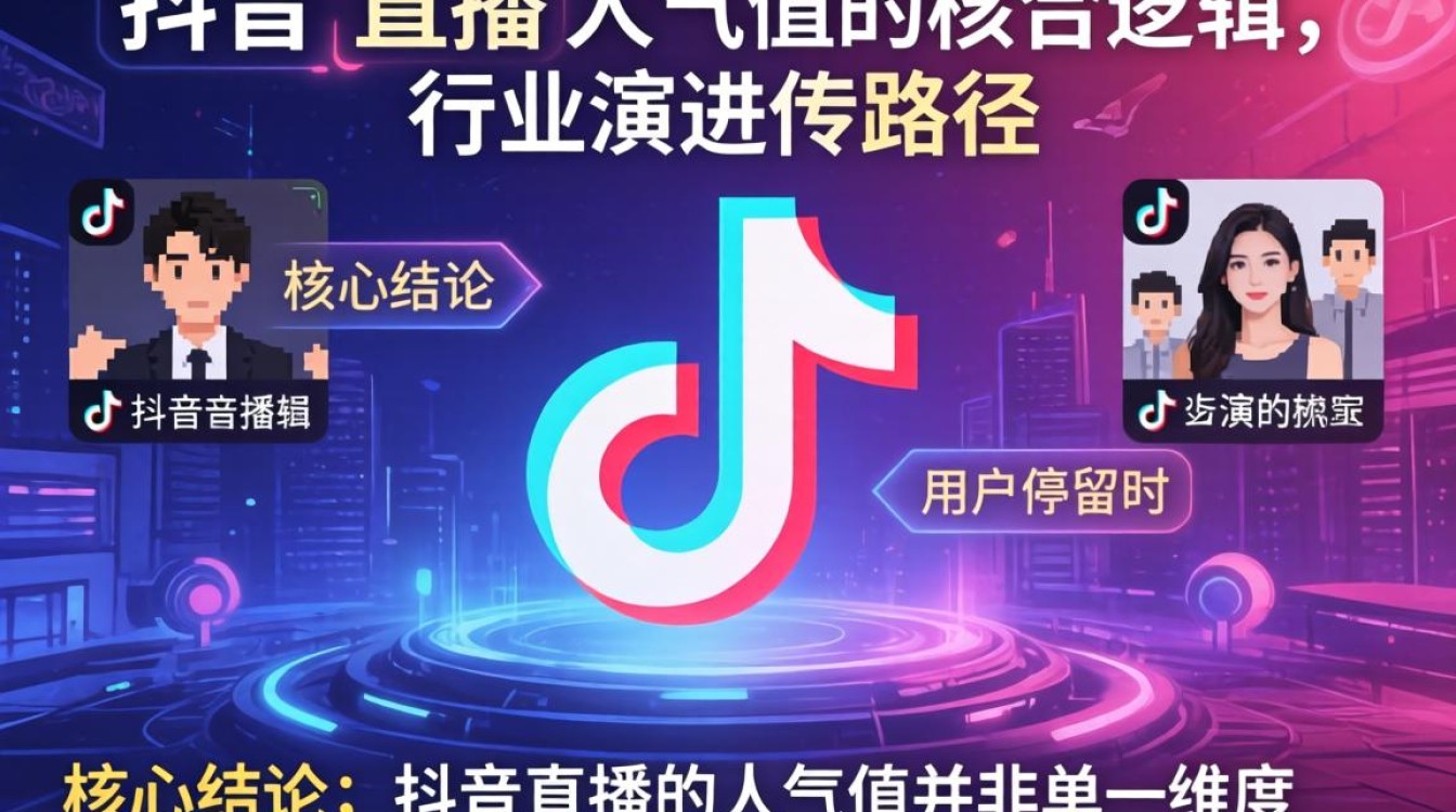 直播行业未来发展方向趋势