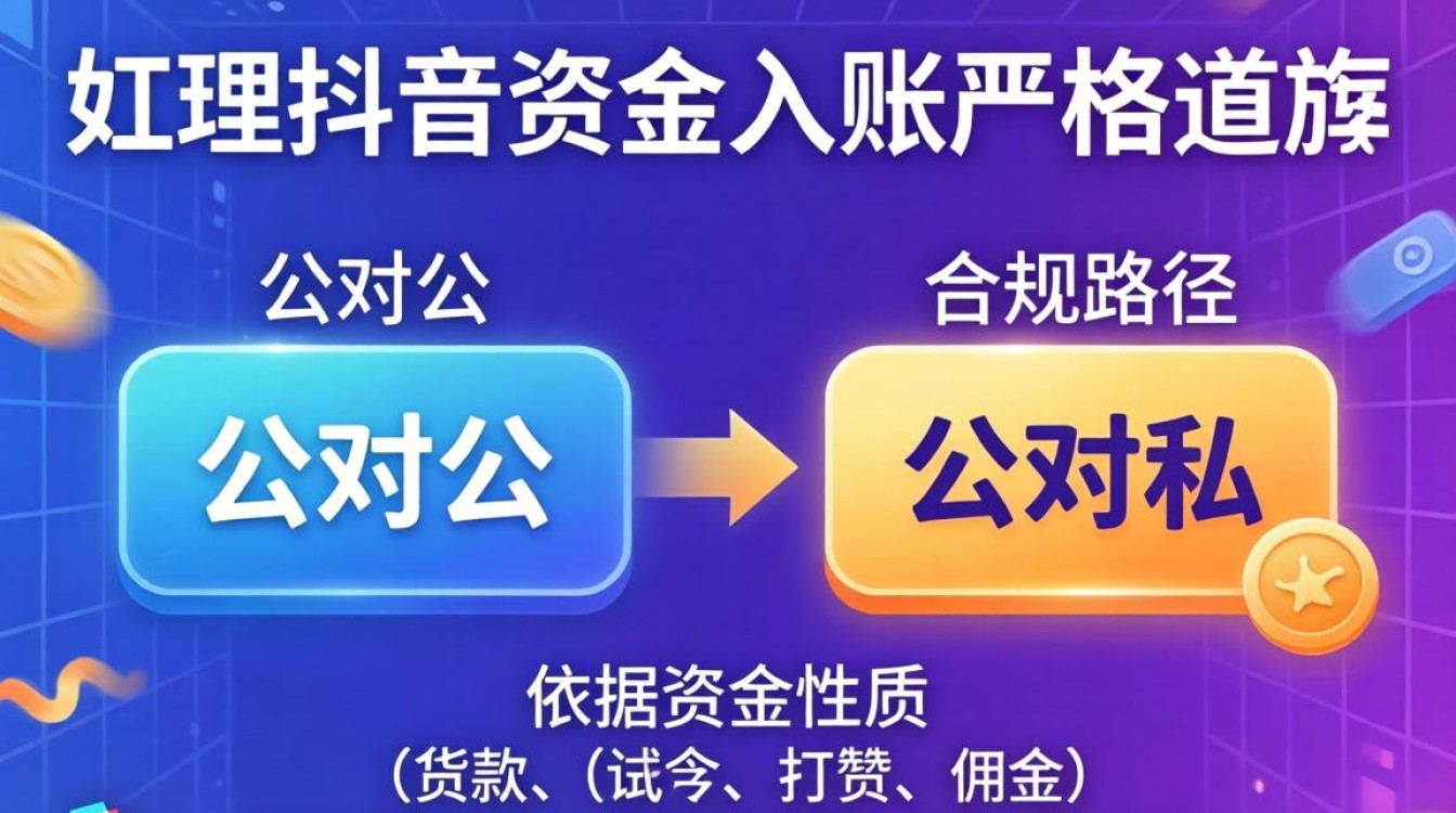 抖音直播带货技巧与流量变现