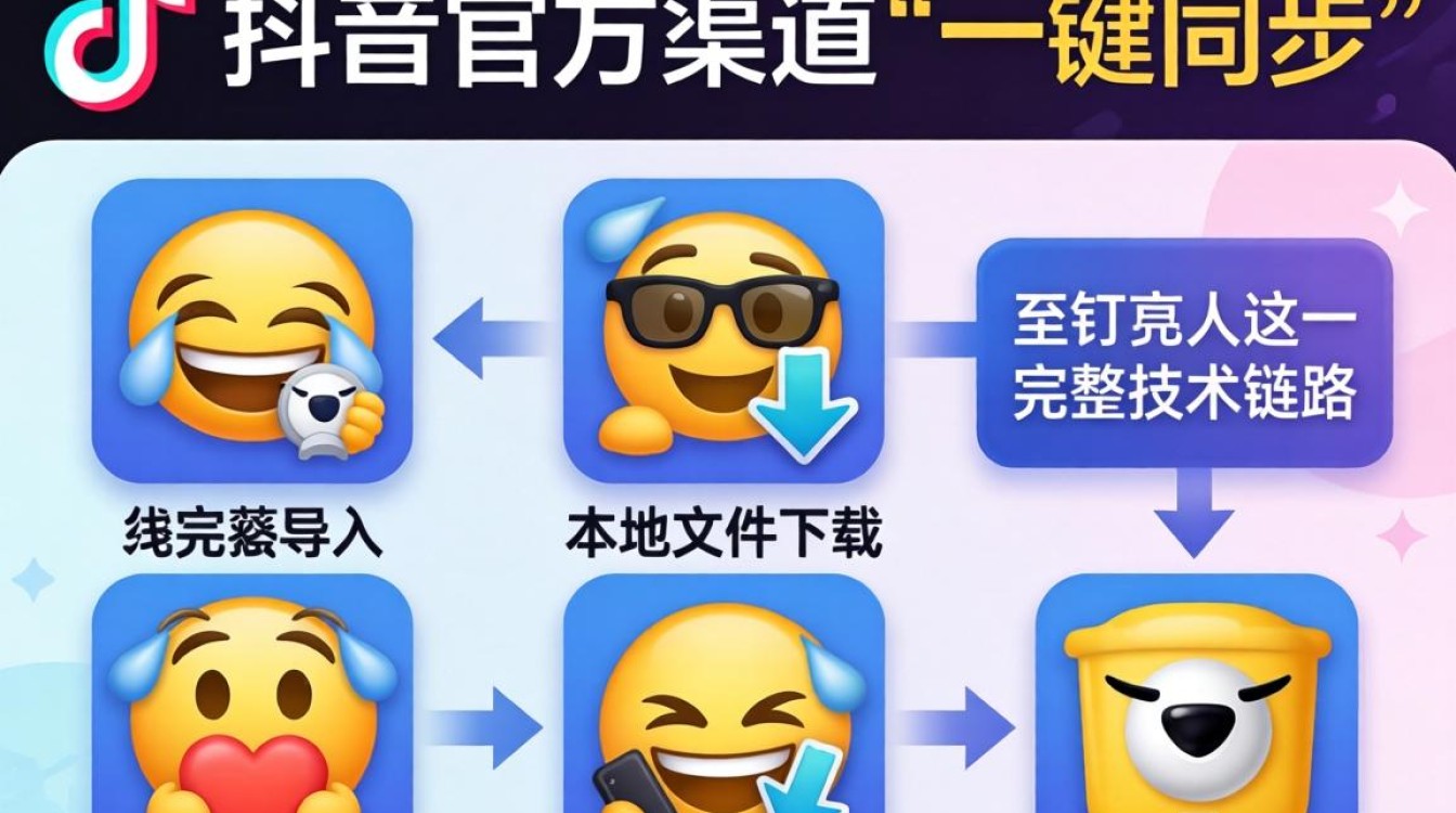 抖音表情包怎么放钉钉上