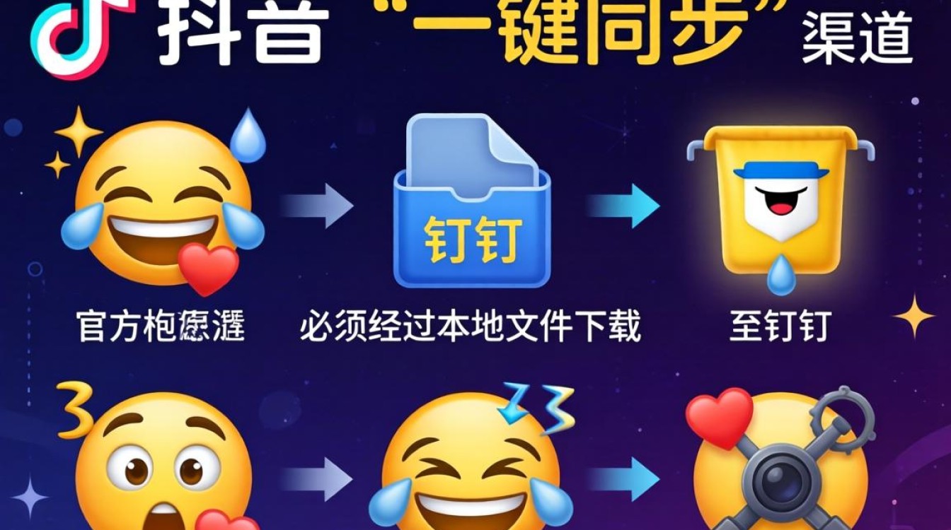 抖音表情包怎么放钉钉上