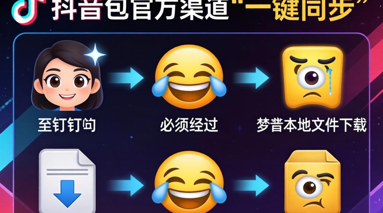 抖音表情包怎么放钉钉上