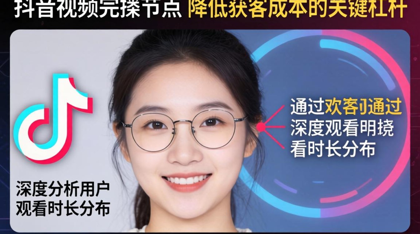 降低获客成本广告投放技巧