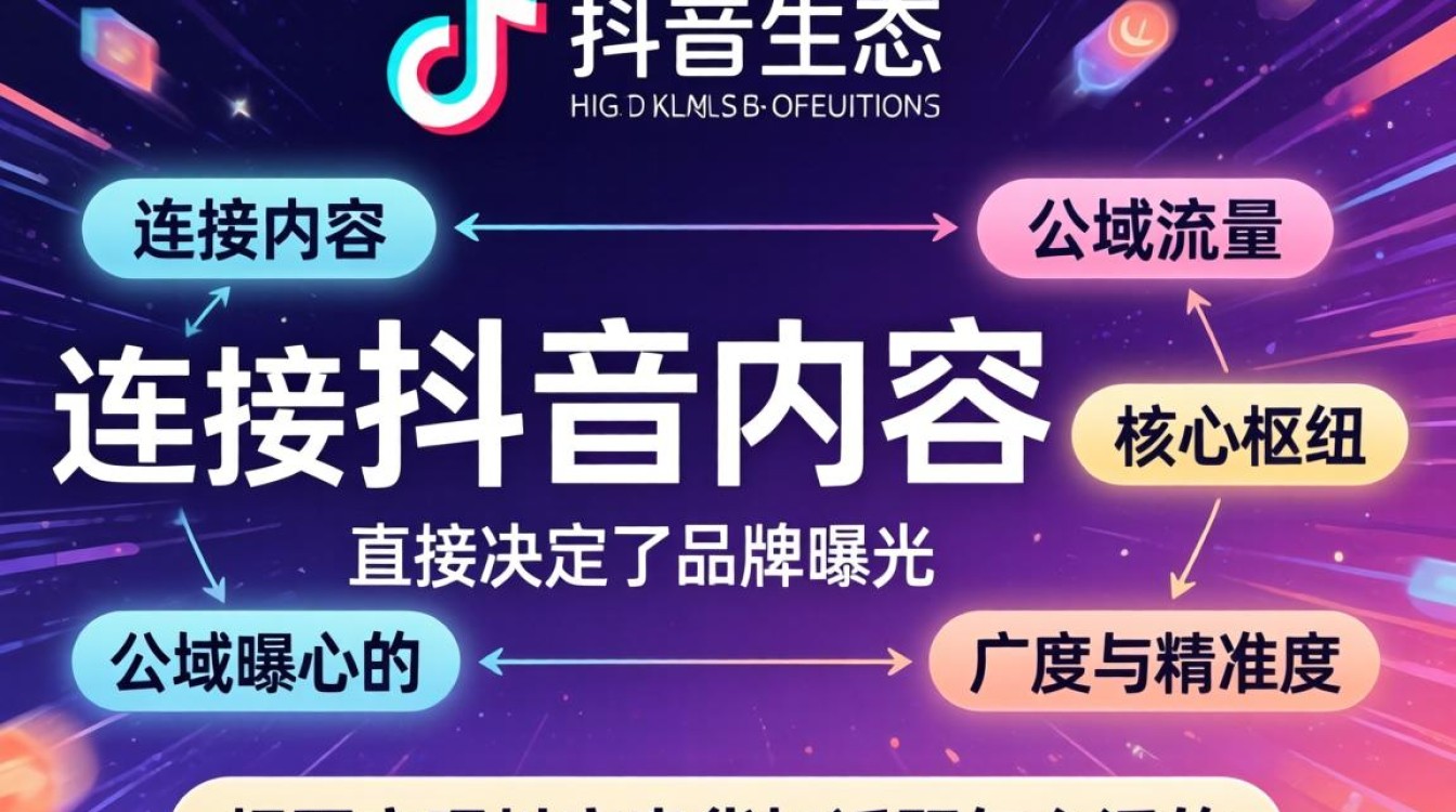 抖音卖货加话题怎么加的
