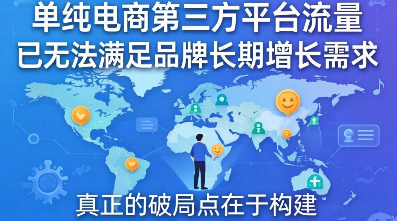 TikTok 核心运营商独立站建站海外电商指南