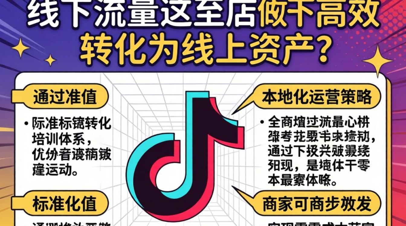 抖音爆店码赚钱玩法实战案例