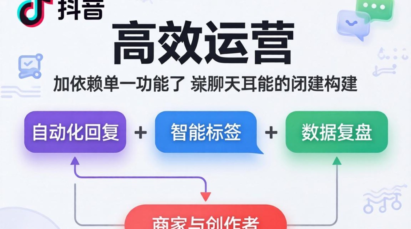 抖音里面的聊天怎么弄