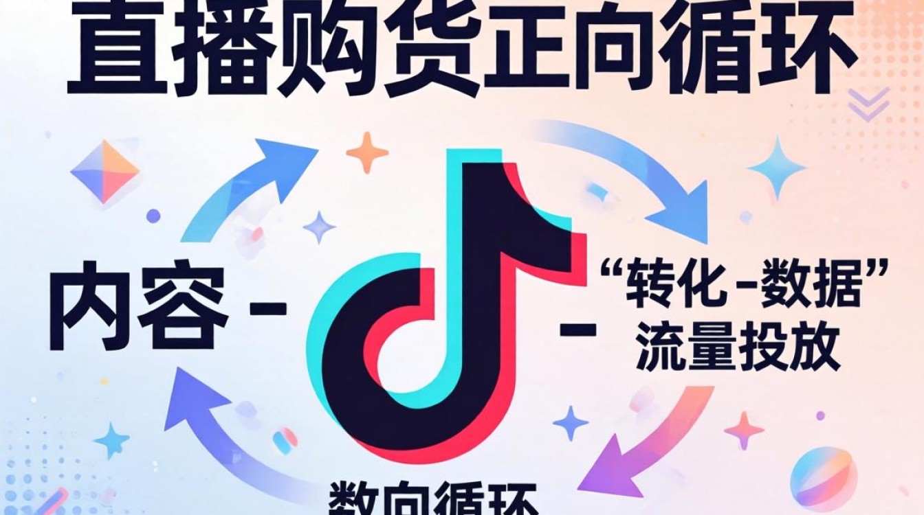 抖音直播带货是怎么写