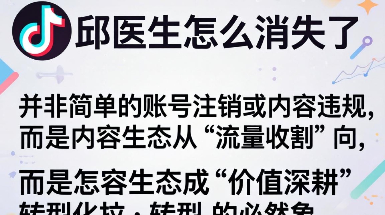 抖音的邱医生怎么消失了