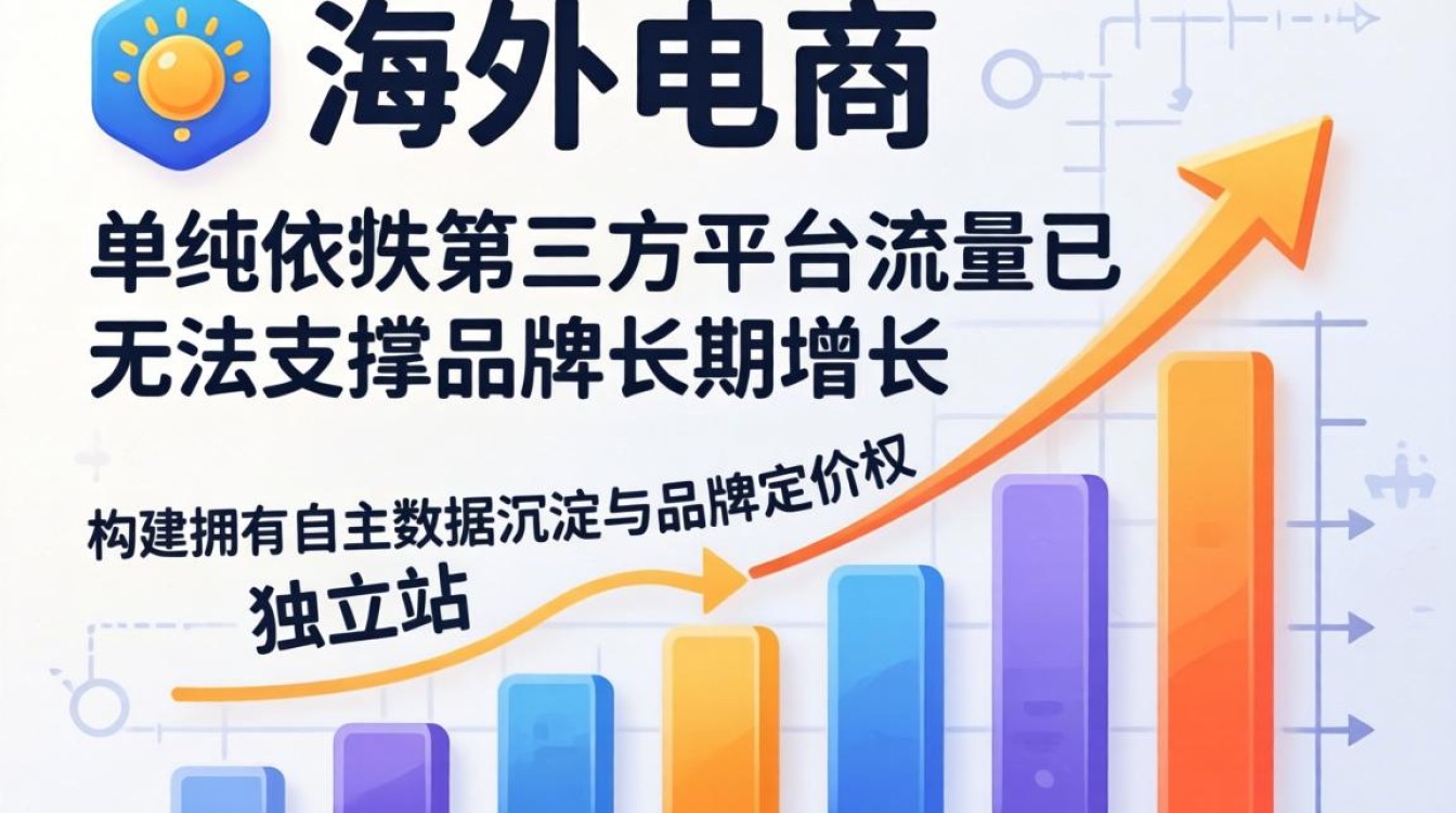 TikTok 官方认证培训机构独立站建站海外电商指南