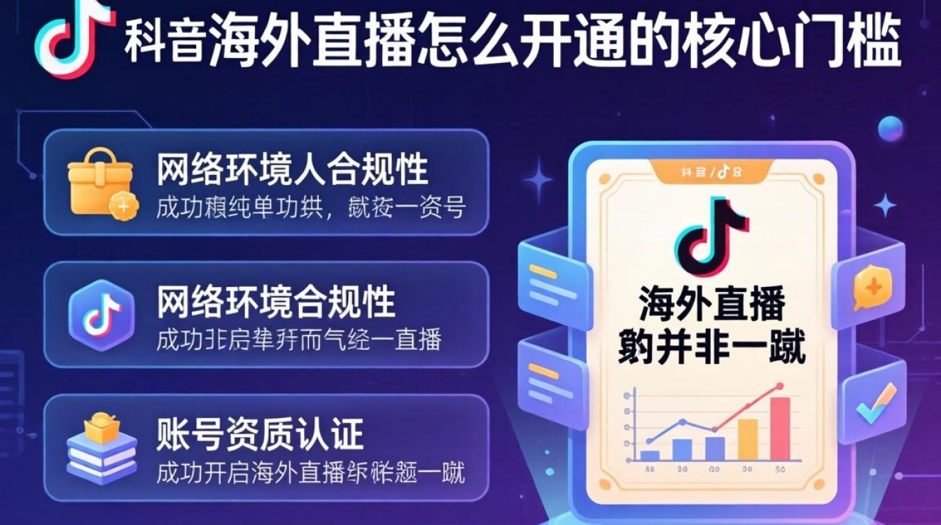 TikTok 海外直播开通条件是什么