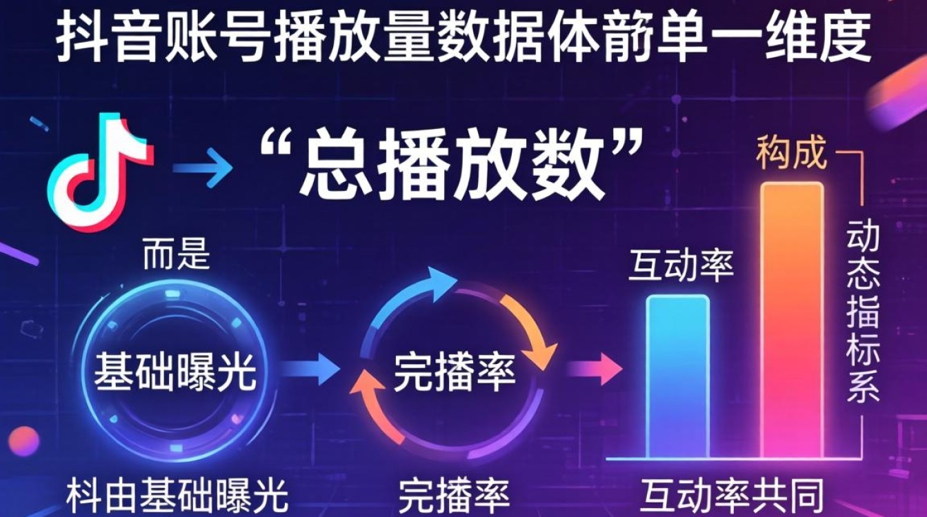 怎么查抖音账号的播放量