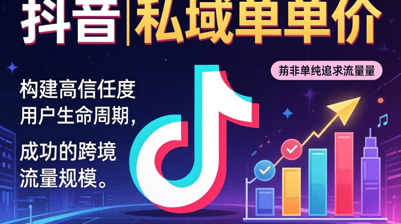 TikTok 私域客单价如何提升