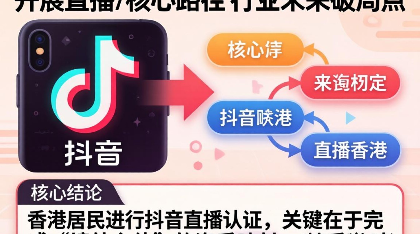 抖音直播行业未来发展方向趋势