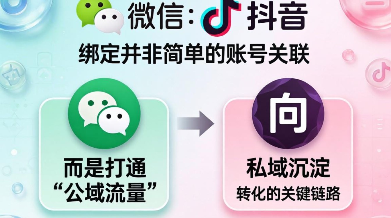 企业微信绑定抖音获取流量