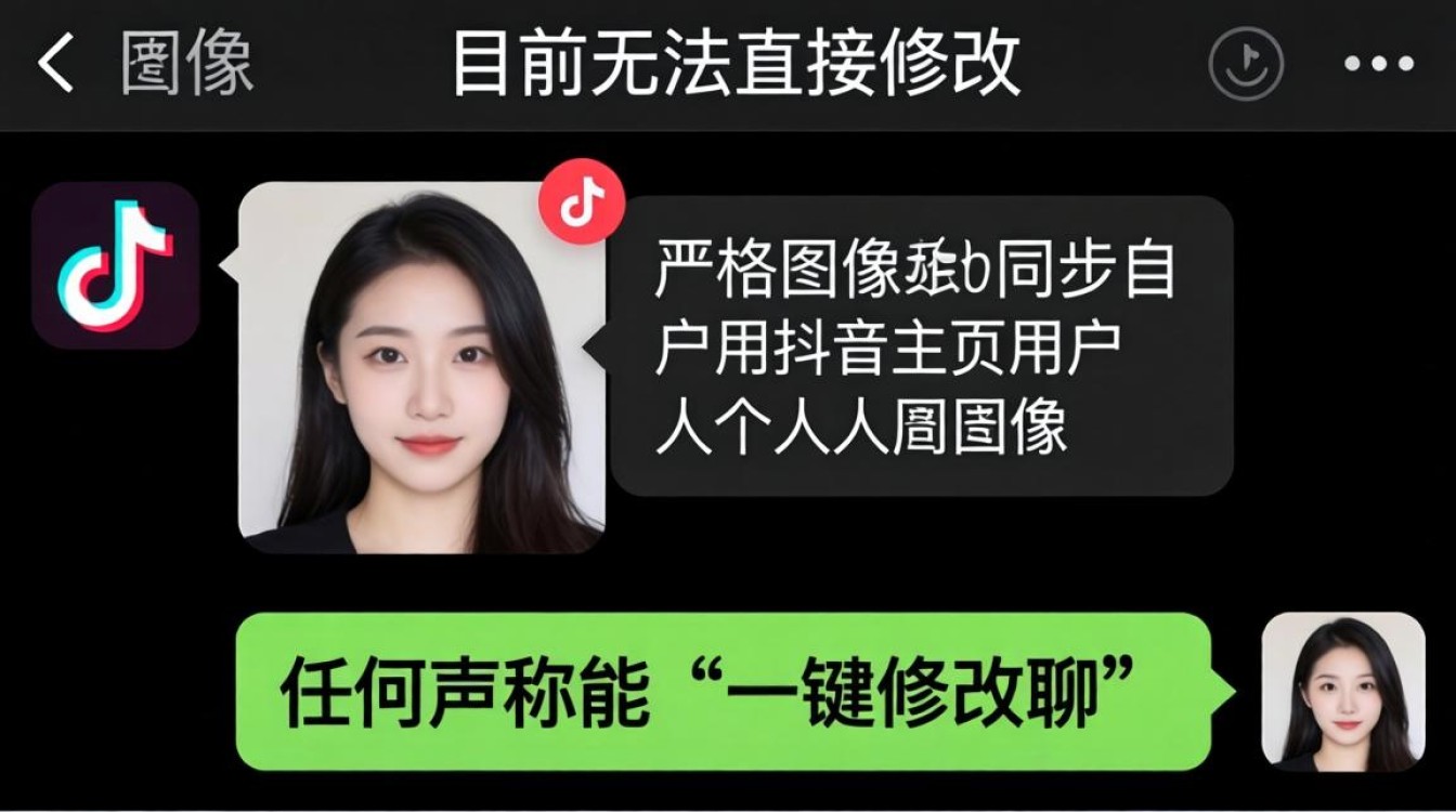 换头像教程与效率提升神器推荐