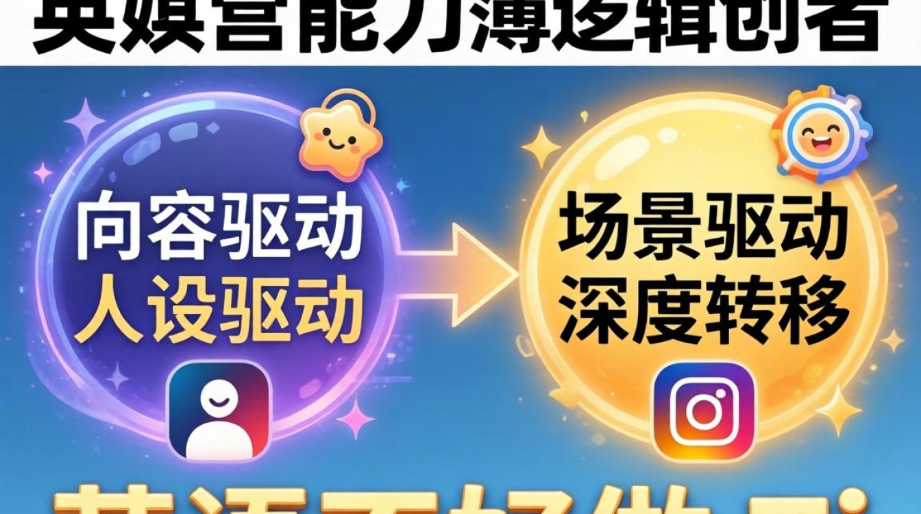 社媒营销英语不好做TikTok直播