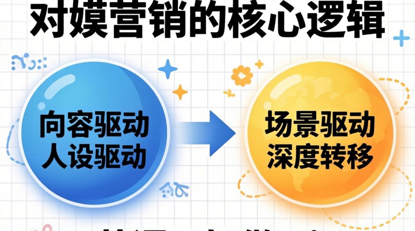 社媒营销英语不好做TikTok直播