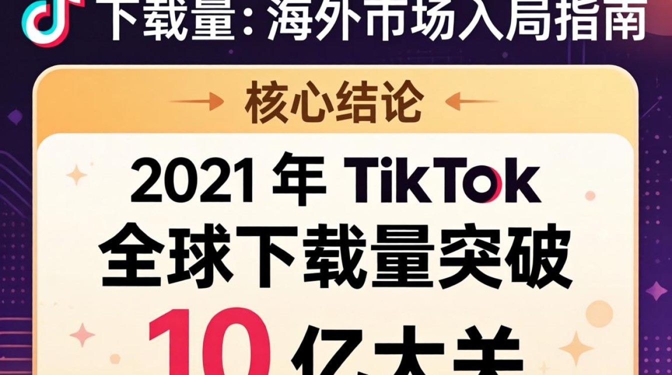 TikTok 2021 下载量 海外市场入局指南