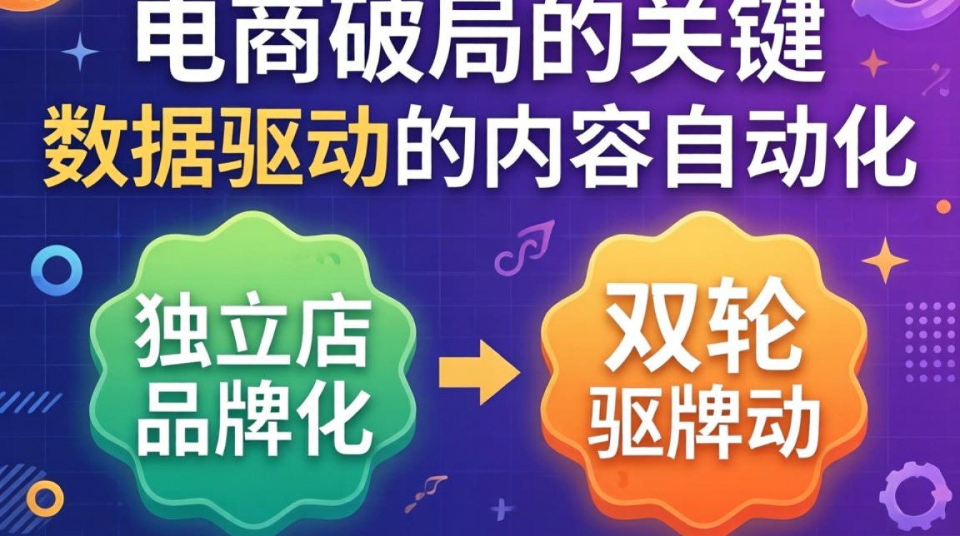 TikTok 采集跟群发系统怎么做独立站