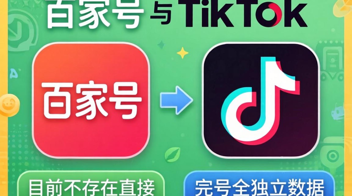百家号 grap 与 tiktok 互通吗