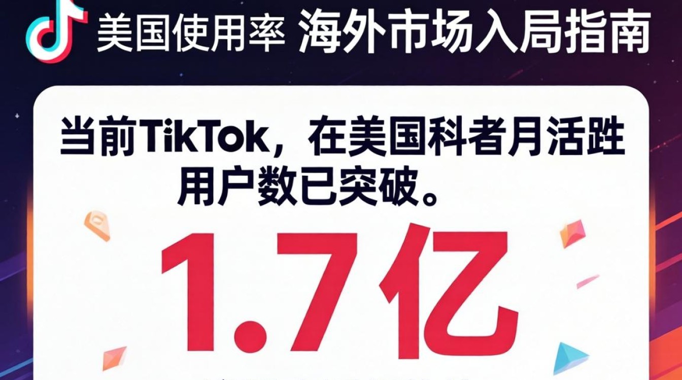 TikTok 美国使用率 海外市场入局指南