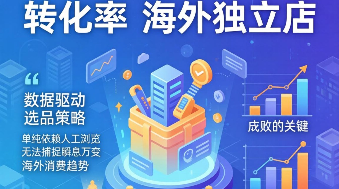 TikTok 排行榜接口 独立站建站海外电商指南